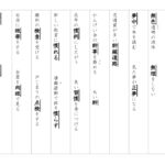 【東京書籍】５年漢字プリント　３学期②